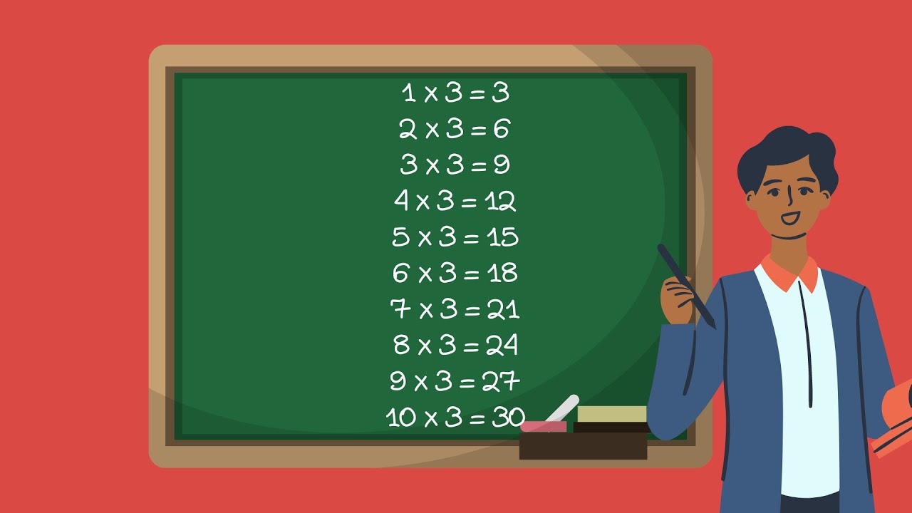 Multiplication Table number 3. Math Class جدول ضرب سه