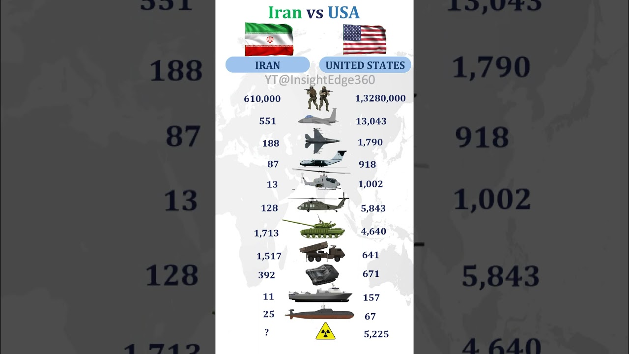 Iran vs USA Military Power Comparison