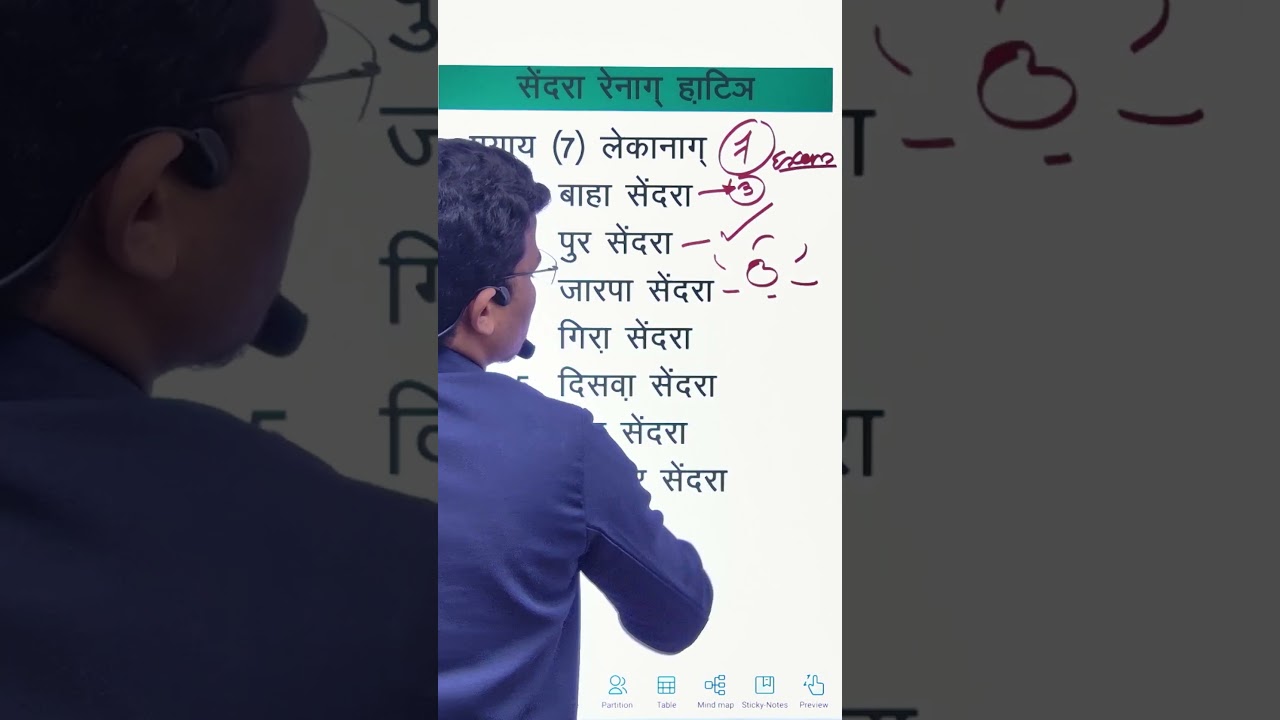 SENDRA RENAG HATINJ || TYPES OF SENDRA || SANTALI QUICK REVISION CLASS FOR JSSC, UGC NET EXAMS