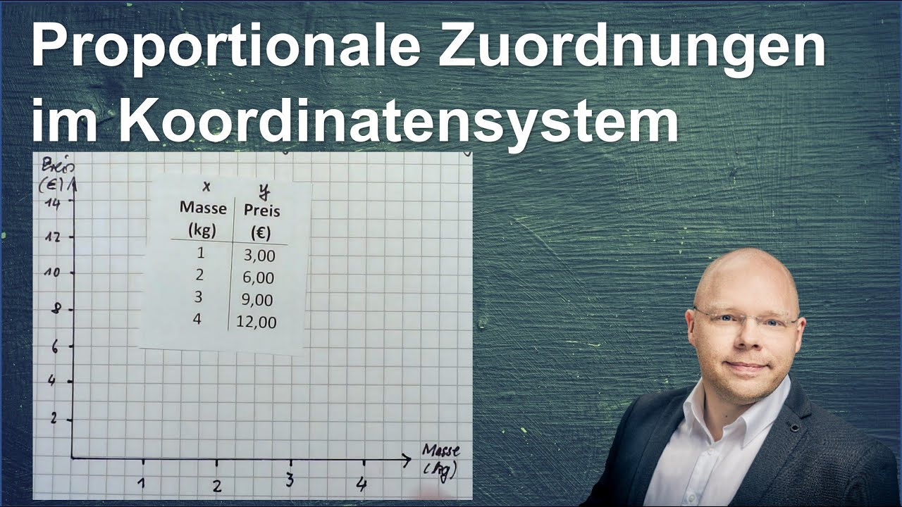 Proportionale Zuordnung im Koordinatensystem darstellen | einfach erklärt