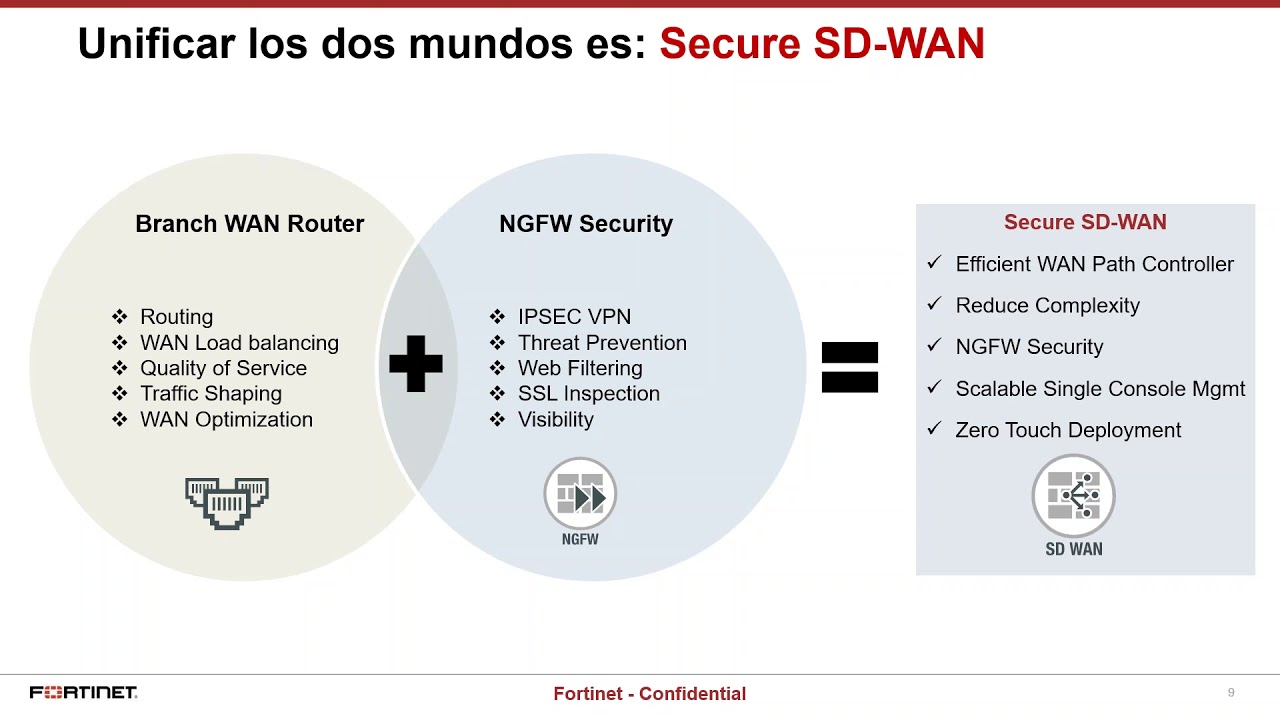 Transforme su sucursal empresarial con Fortinet Secure SD WAN