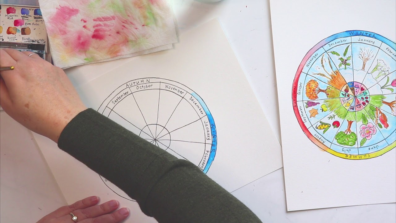 LT Phenology Wheel Tutorial