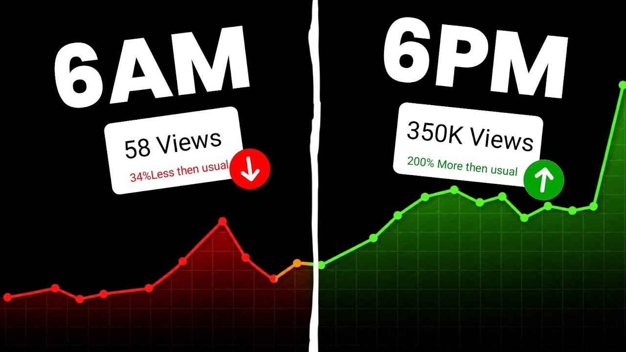 Right Time to Upload Shorts on YouTube (2026 Update)