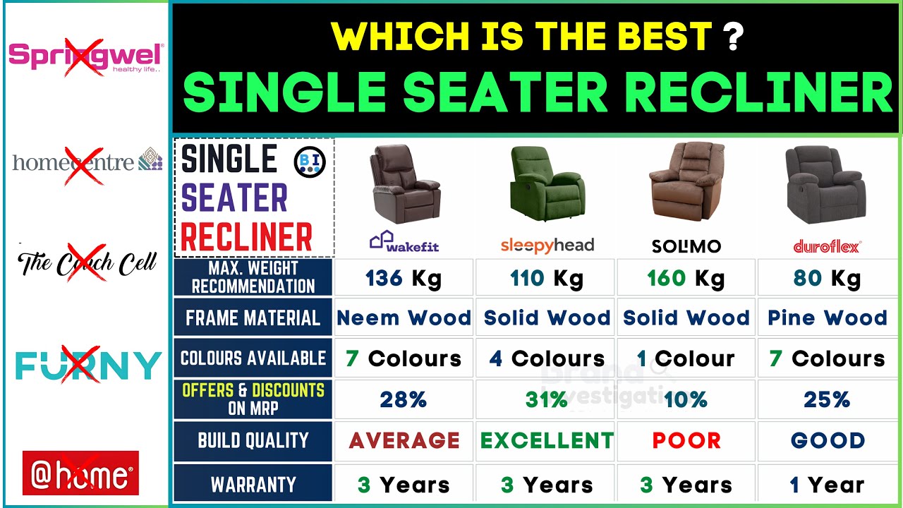 🪑 Best Recliner Chair for Back Pain 2024 | Top Sofa Recliners for Sleeping