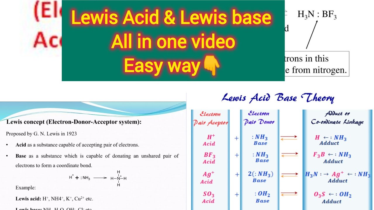 Lewis Acid and Lewis base | Chemistry Class 11 | Easy Concept in Urdu / Hindi