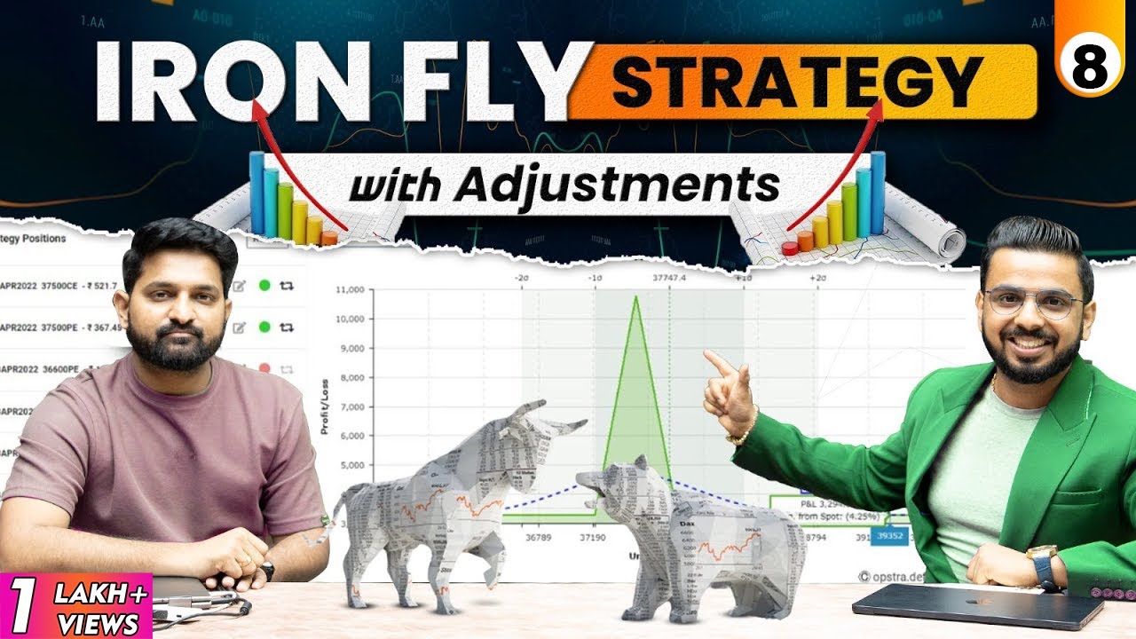 Iron Fly Strategy with Adjustments | Stock Market Trading