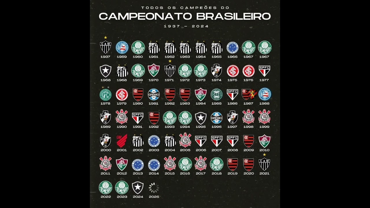 TODOS OS CAMPE&Otilde;ES DO CAMPEONATO BRASILEIRO! QUEM VAI SER O CAMPE&Atilde;O ESSE ANO? #brasileirao #shorts