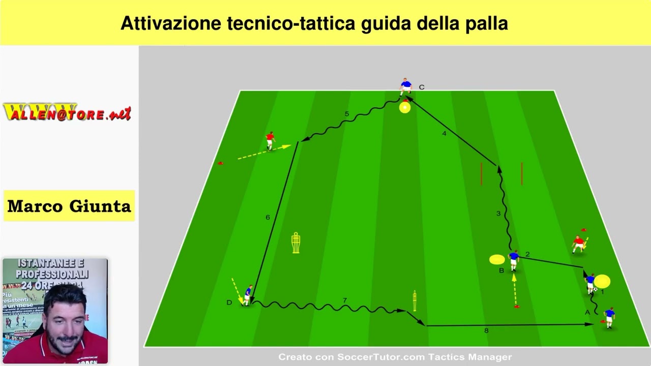 ATTIVAZIONE TECNICO-TATTICA GUIDA DELLA PALLA