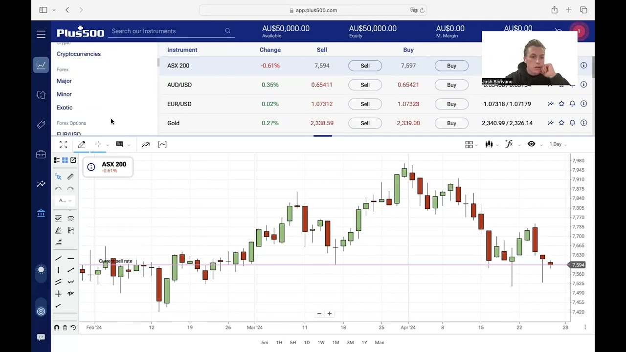 Netflix Technical Analysis and price prediction.  (April 2024)