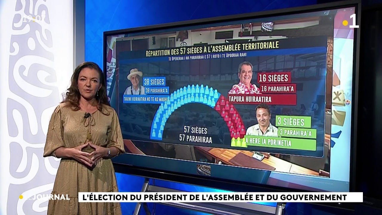 L'élection du président de l'assemblée et du gouvernement.