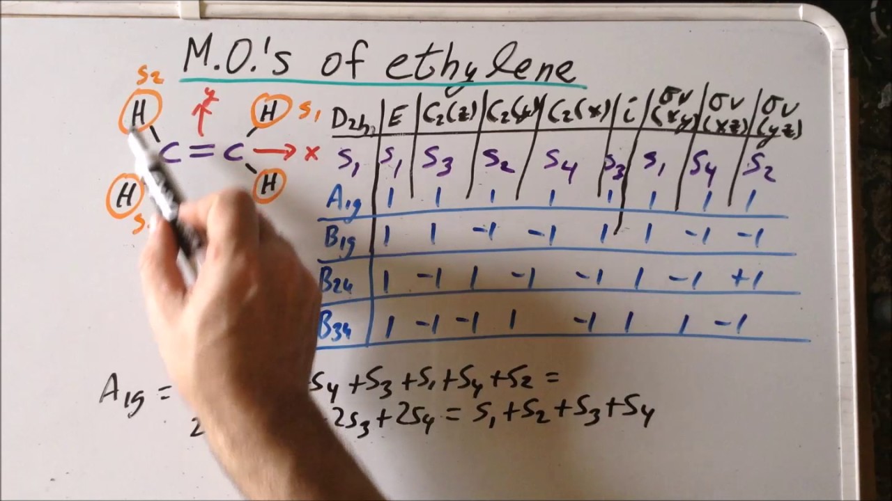 Projection operator method: sigma and pi molecular orbitals of ethylene