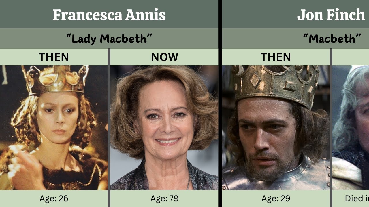 Macbeth (1971) Then and Now 2024 ★ How They Changed?