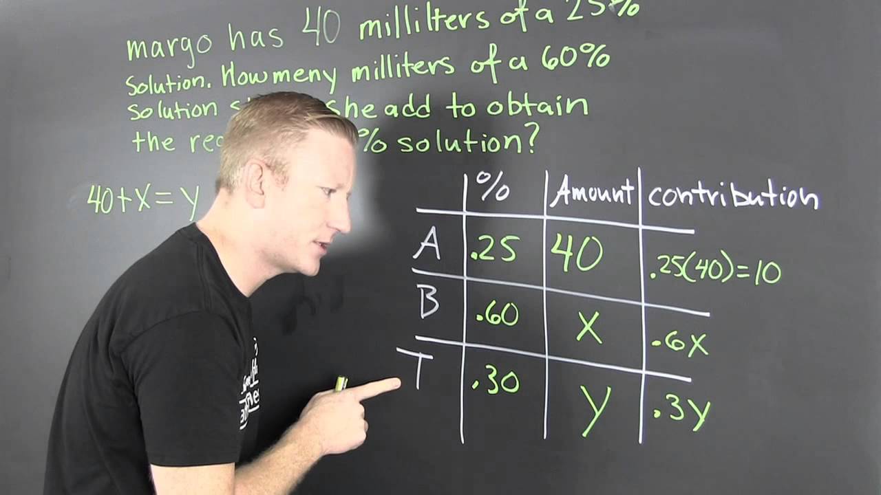 Solution Mixture Problem system of equations 2 variables