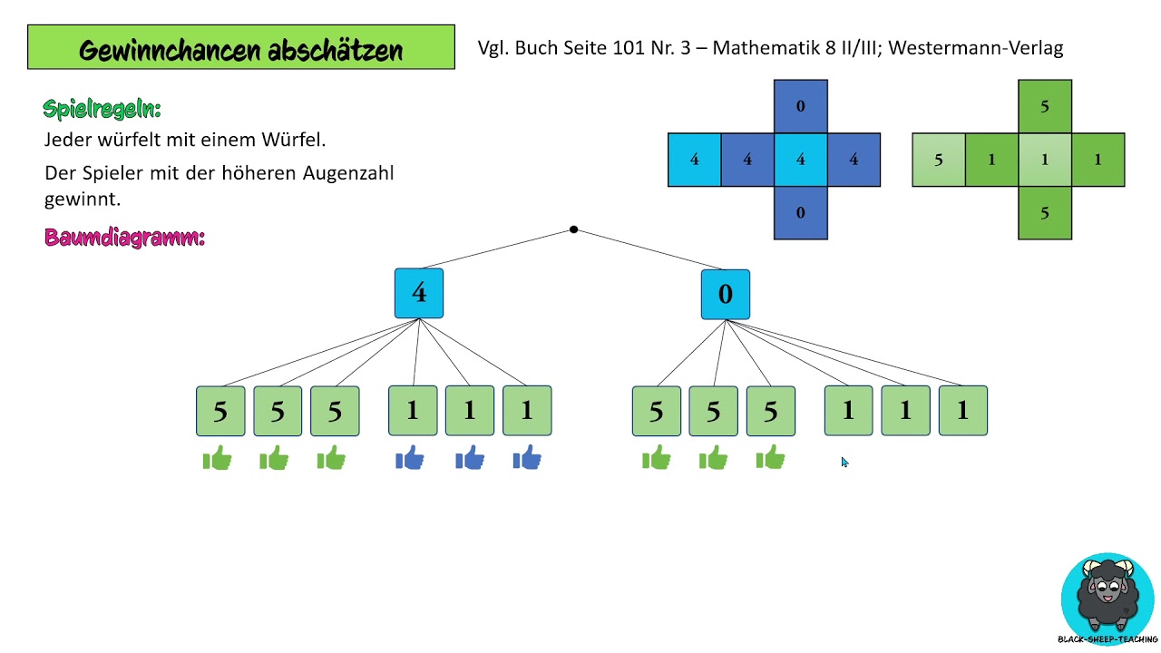 Gewinnchancen absch&auml;tzen - Daten und Zufall #4