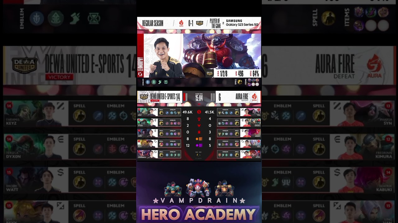 DEWA VS AURA ITEM, EMBLEM & MPV DAY-1 GAME-1 SEASON-12 
