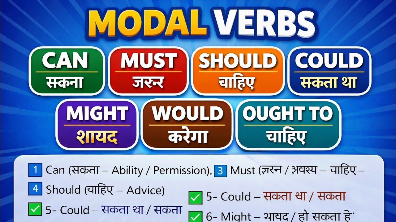All Modal Verbs in English Grammar | What are modals | Modals in English Grammar | Modal Verbs