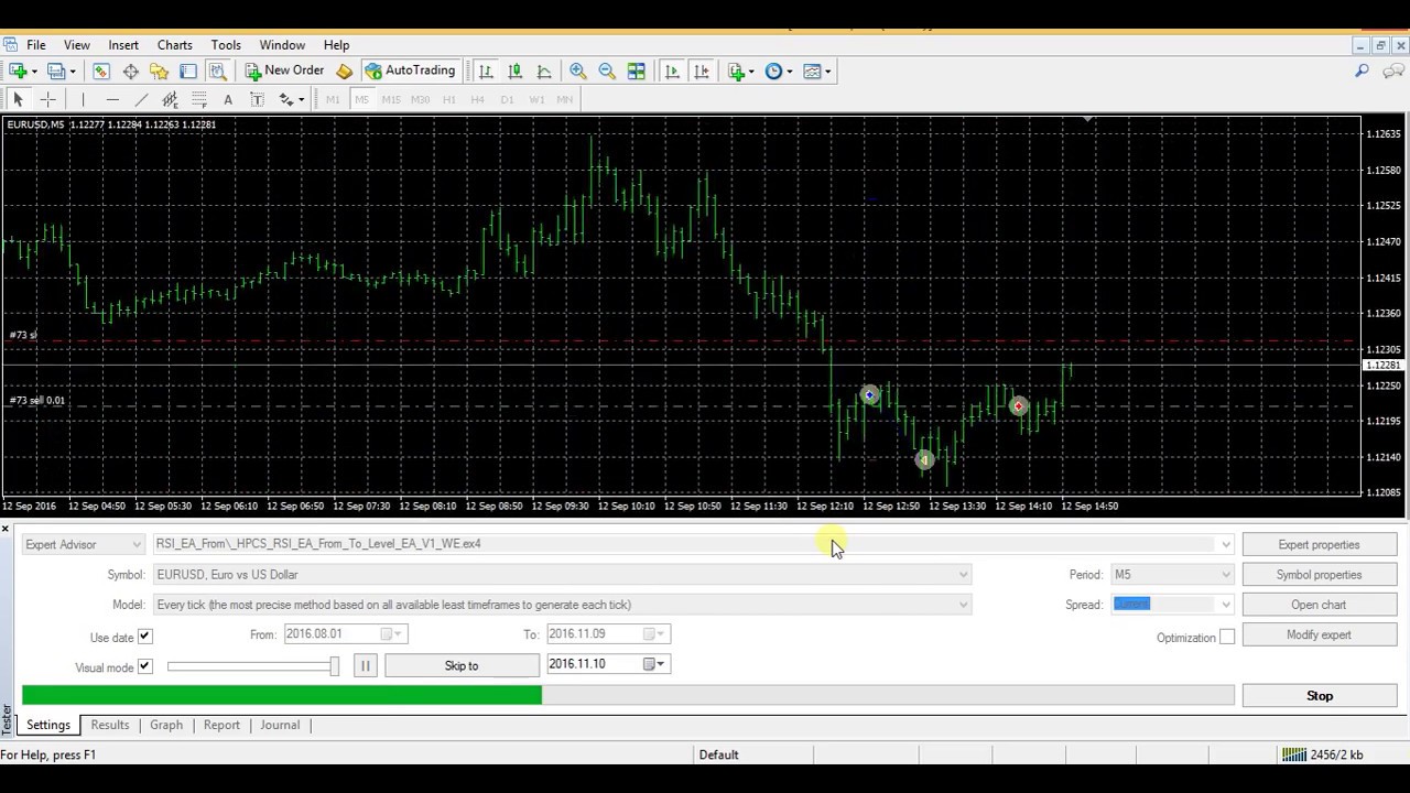 RSI EA From To Level