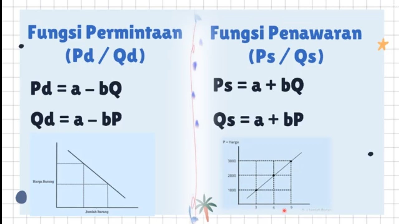 Cara membuat Fungsi Permintaan (Pd/Qd) dan Fungsi Penawaran (Ps/Qs) #ekonomi #pasar