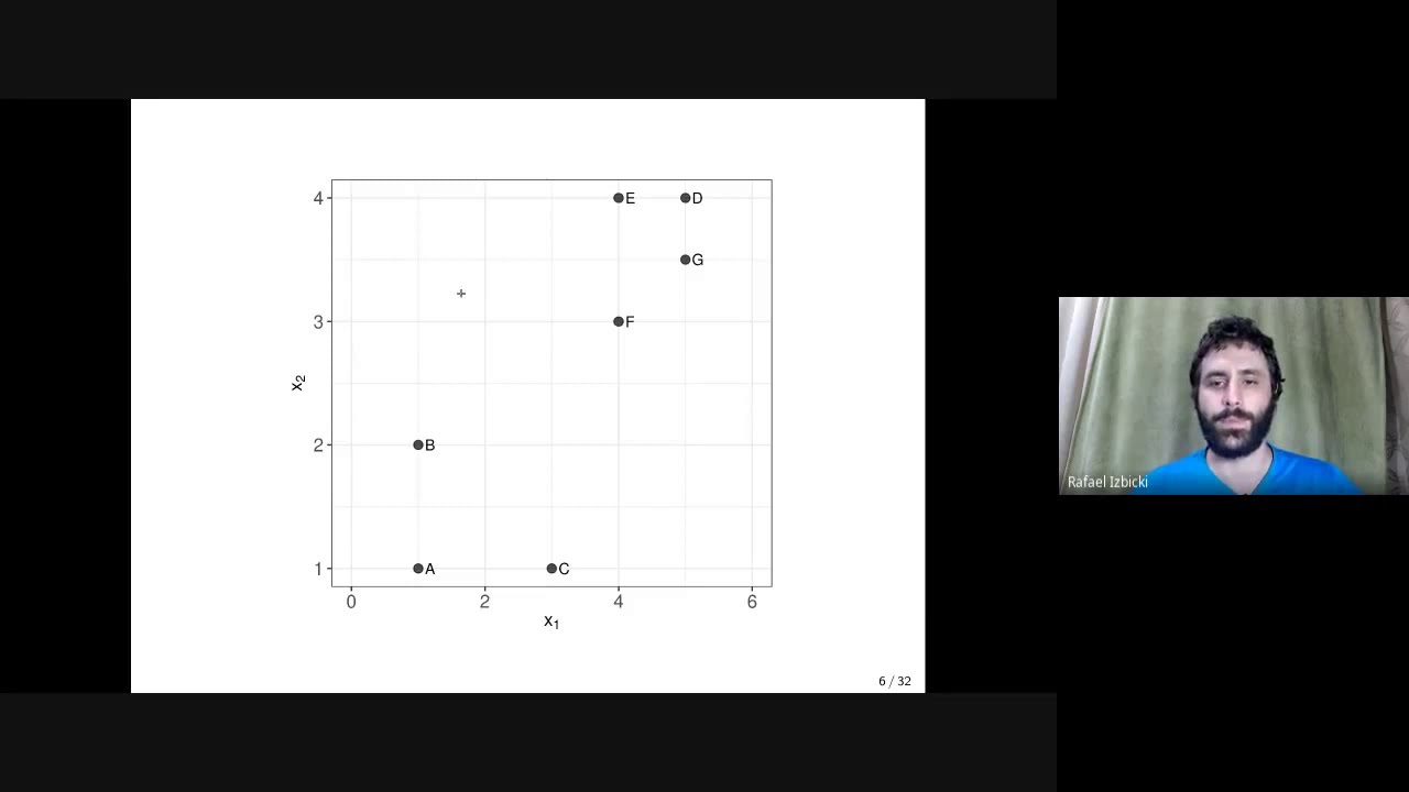 Análise de agrupamento (kmédias, clustering espectral e métodos hierárquicos)