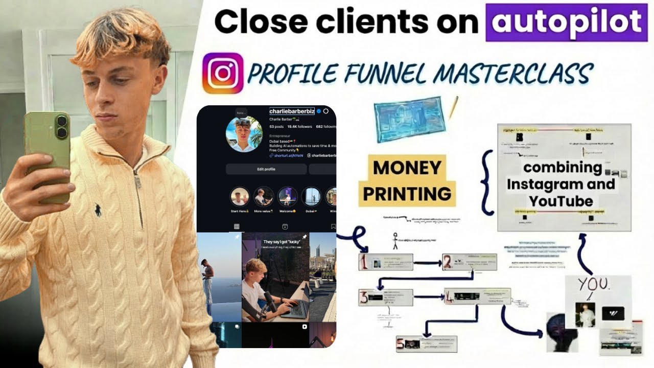 Воронка продаж через профиль в Instagram для привлечения клиентов (2026)