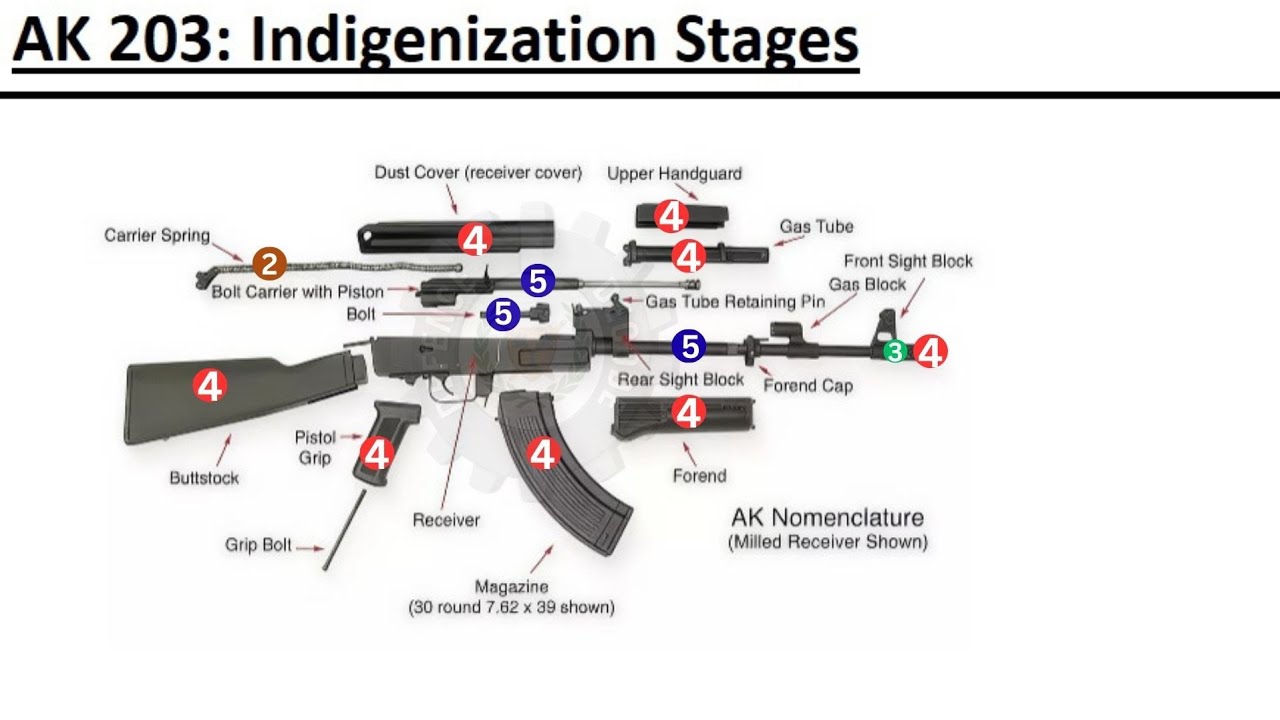 IRRPL delivered 48000 AK-203 Rifles
