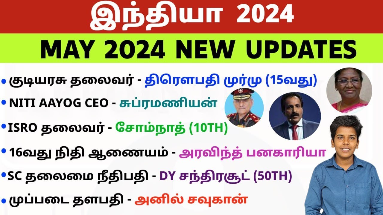 India 2024 | Who's Who | Appointment