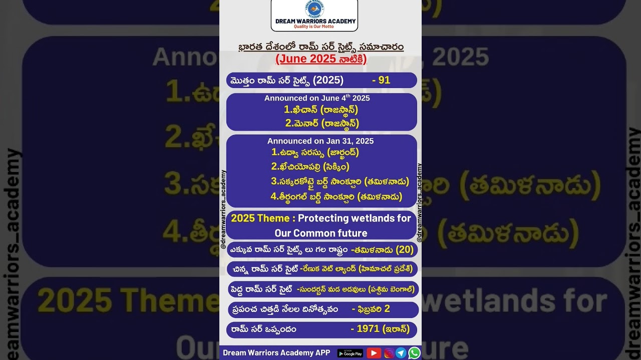 India Ramsar Sites 2025 #tgpsc #rbi #group2 #ssc #si #pc #group3 #group4