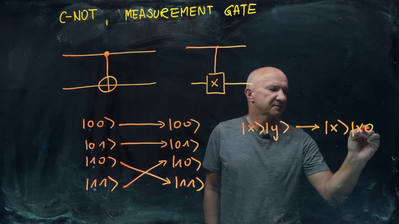 IQIS Lecture 3.3 — Controlled-NOT