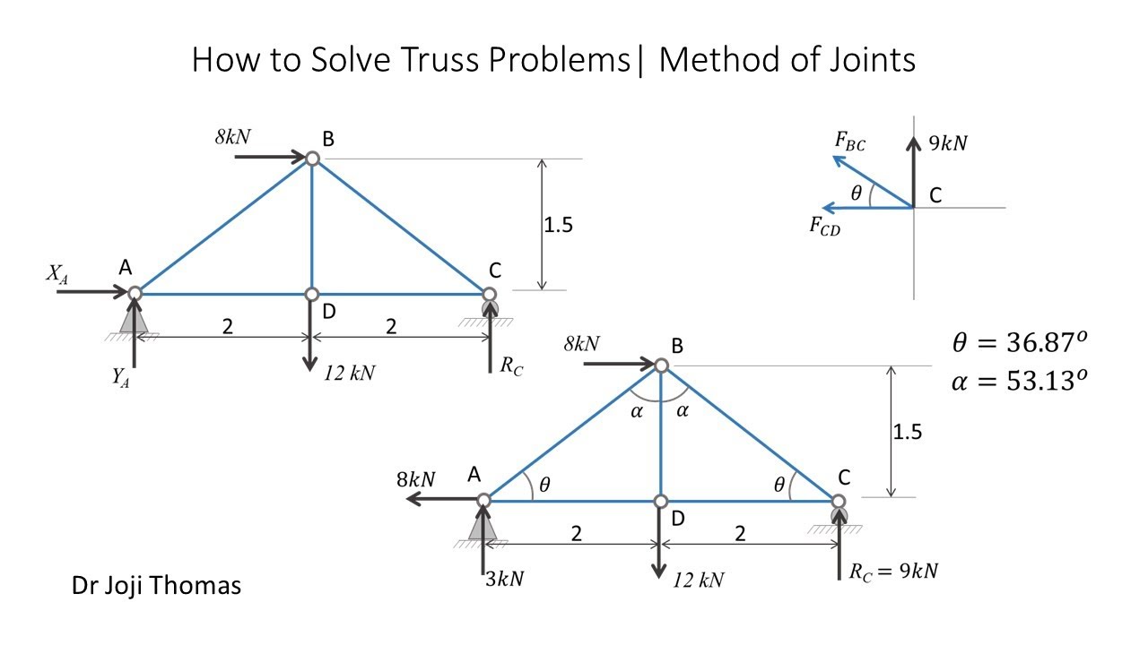 Engineering Mechanics: Truss Analysis by Method of Joints