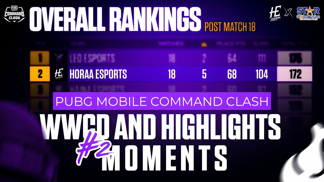 PUBGM Command Clash WWCD Moments and Highlights | Horaa Esports