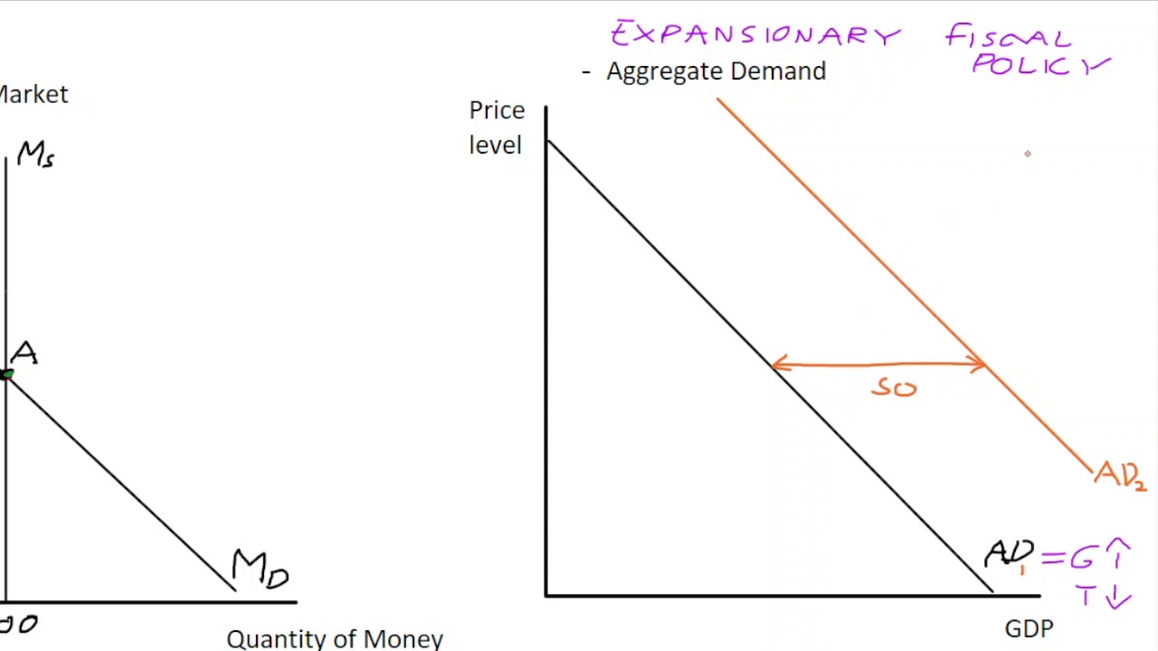 12.10 The Crowding Out Effect