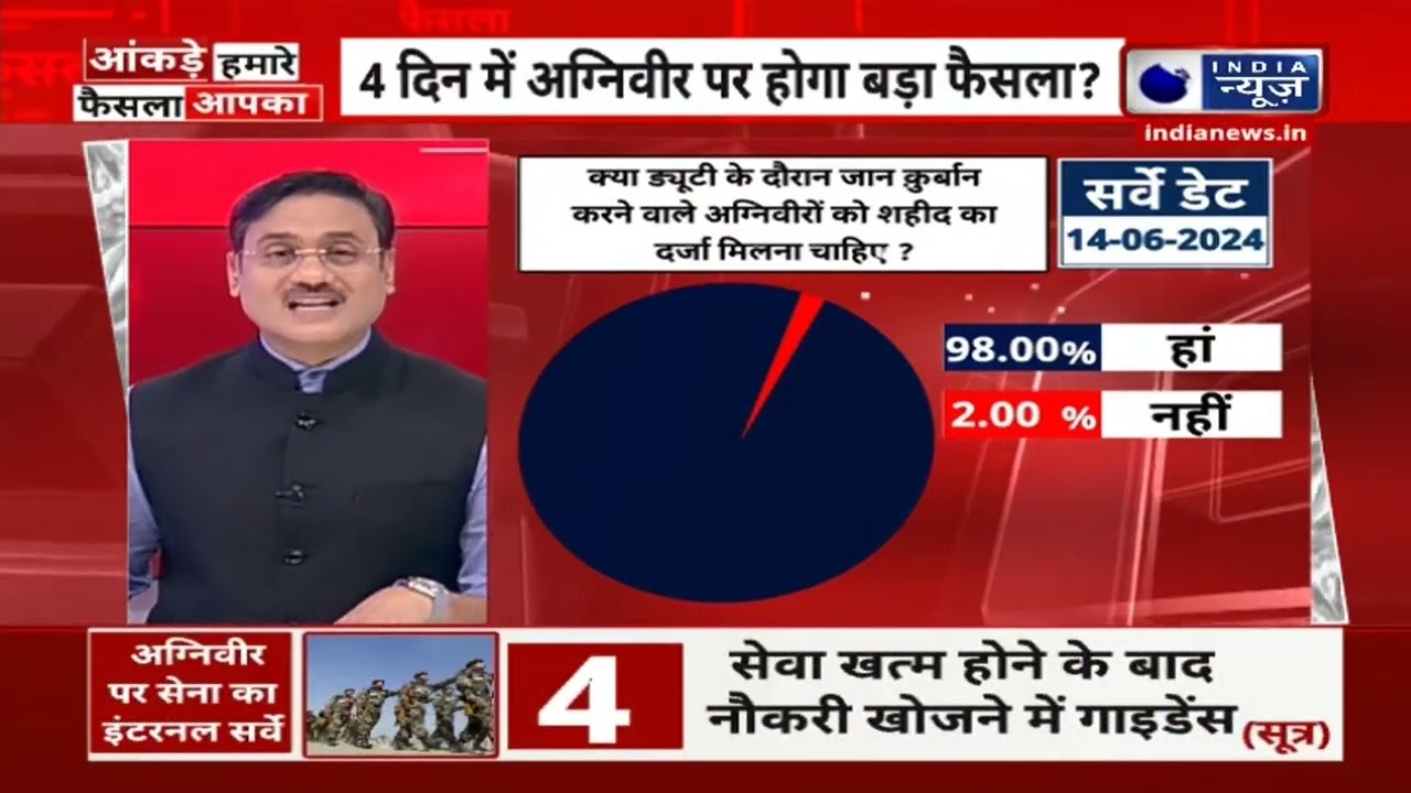 Agniveer Scheme: अग्निवीर योजना में बड़े बदलाव करेगी भारत सरकार।  UP News