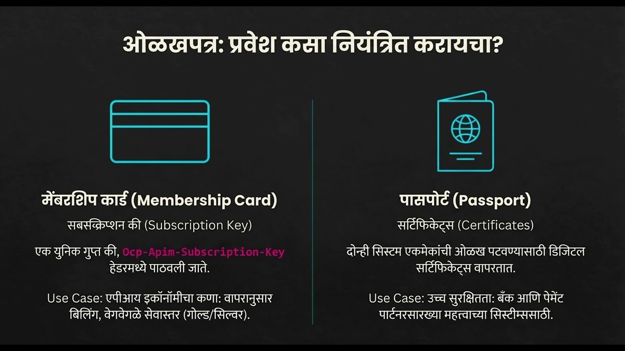AZ-204 | 8.1 Explore API Management (मराठी)