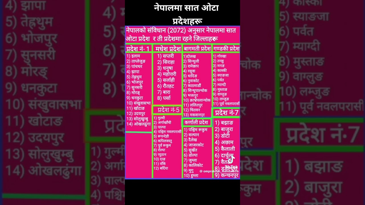 7 States and 77 district name of nepal