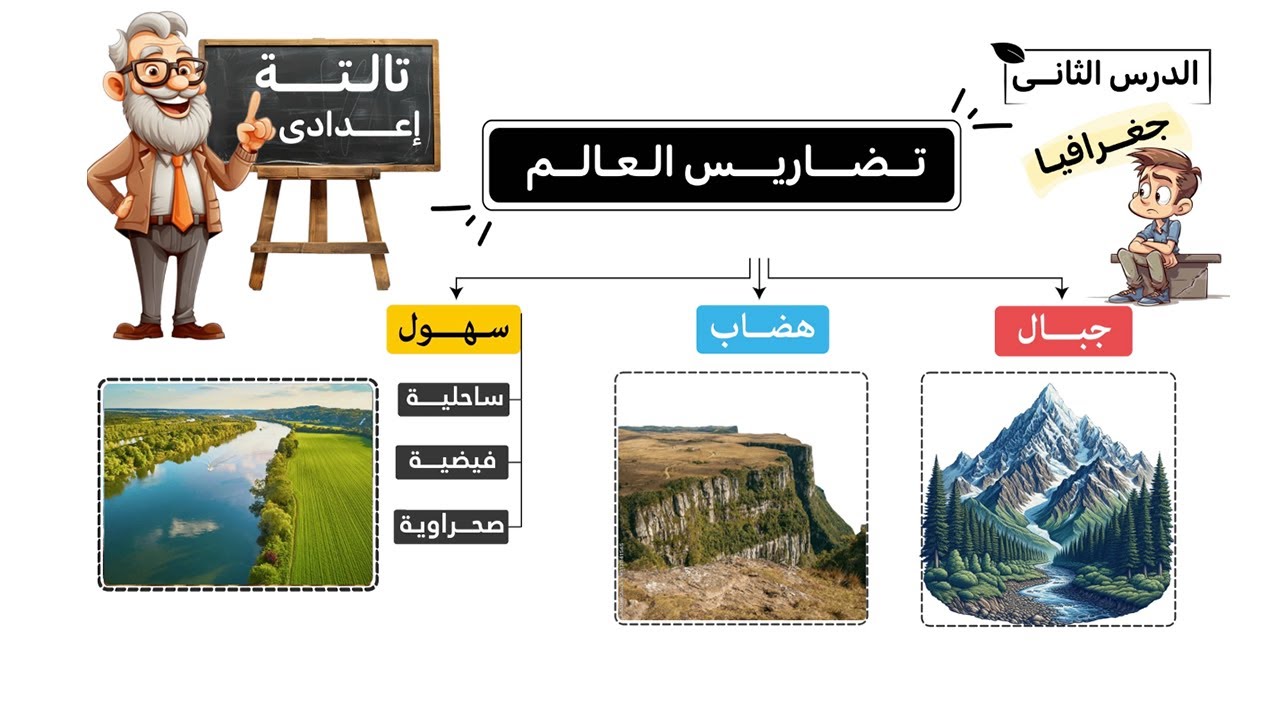تضاريس العالم الصف الثالث الإعدادى | الدرس الثانى | جغرافيا