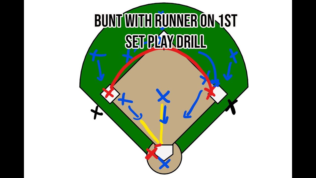 Softball Drills - Bunt with Runner on 1st Set Play Drill