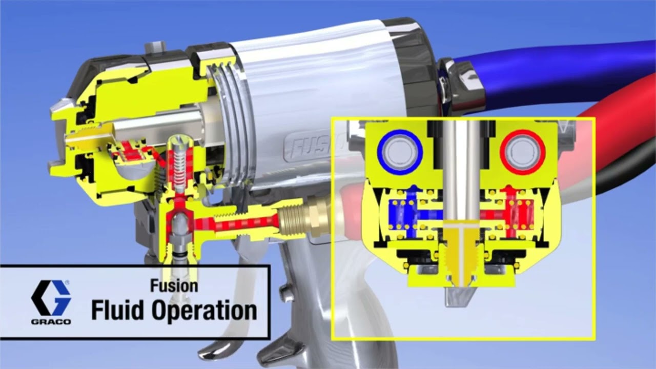 Fusion MMA Gun Service & Application Overview
