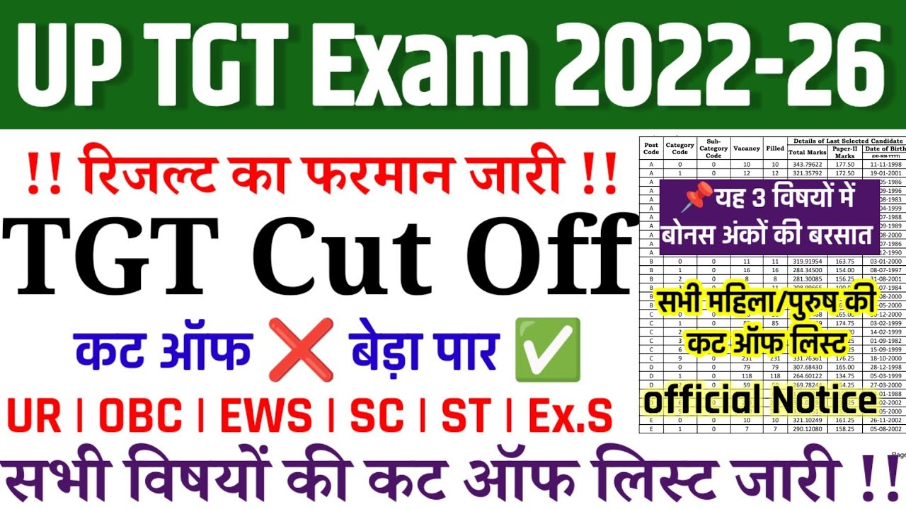 UP TGT RESULT LATEST NEWS | UP TGT CUT OFF 2026 | UP TGT SUBJECT WISE CUT OFF MARKS | BONUS SCORE