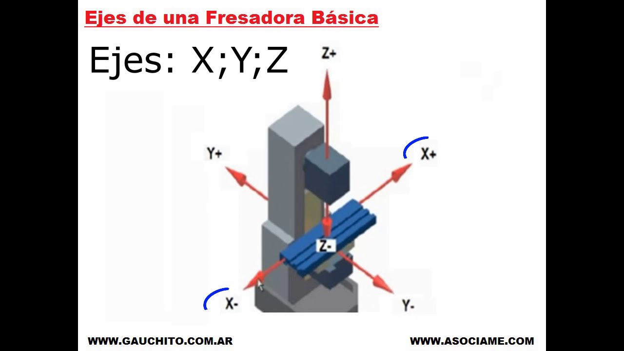 Curso Fresa CNC Gauchito parte 1