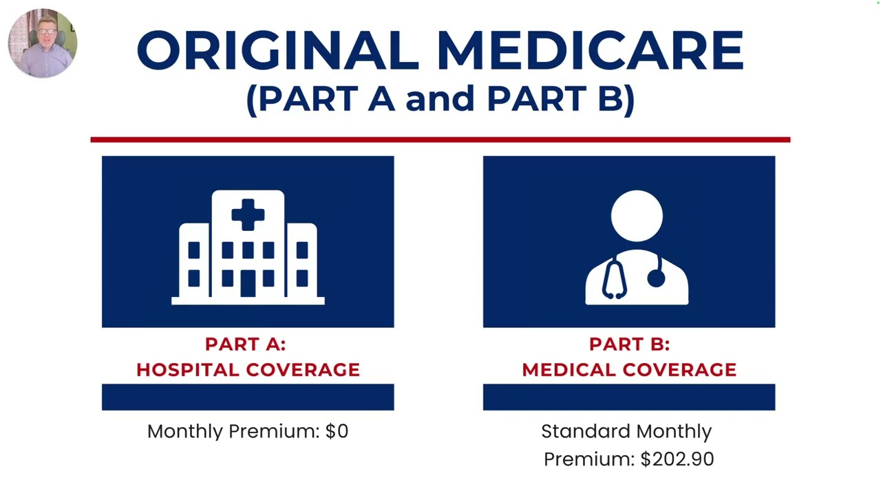 Medicare 101 2026 - for New York