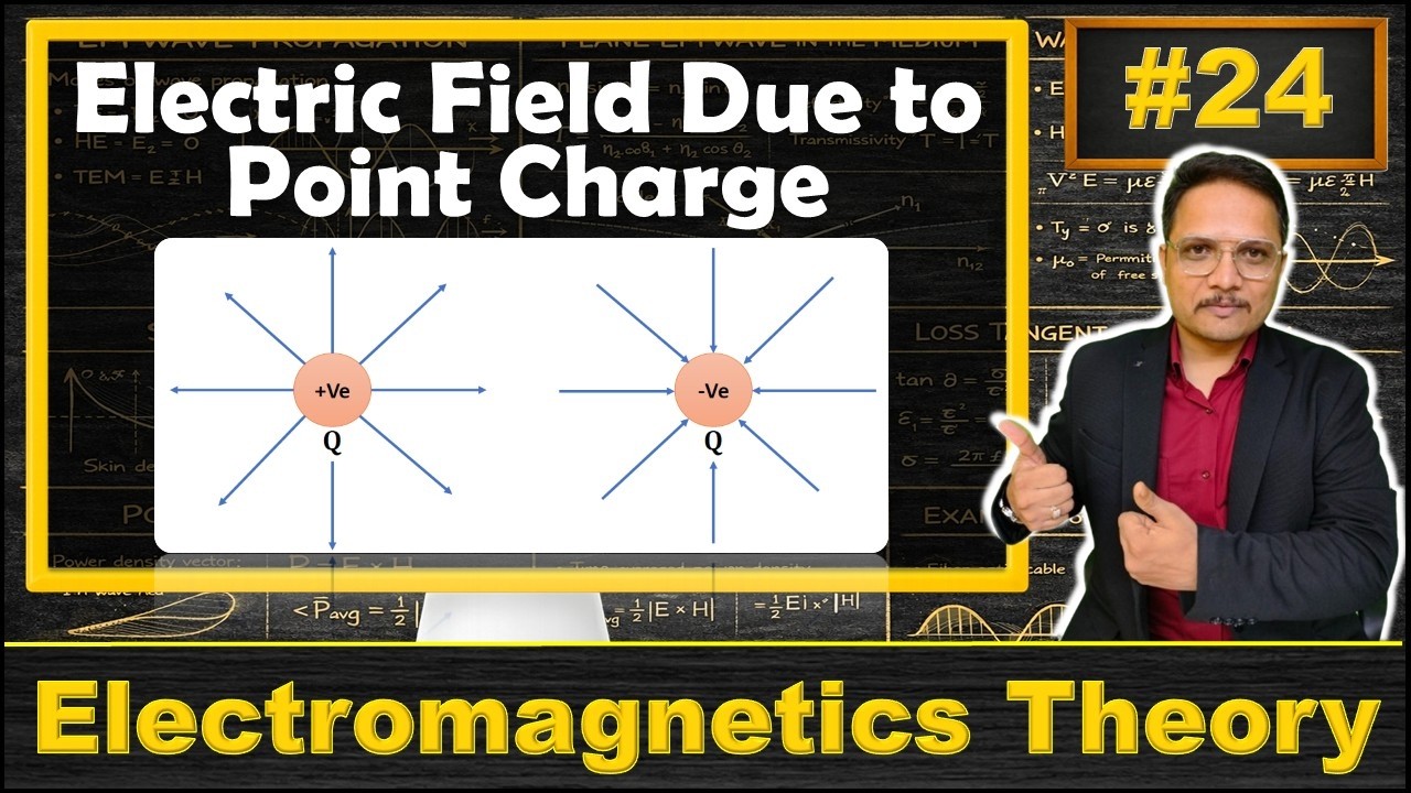 Electric Field due to Point Charge: Basics, Direction, Calculation, and Electric Force