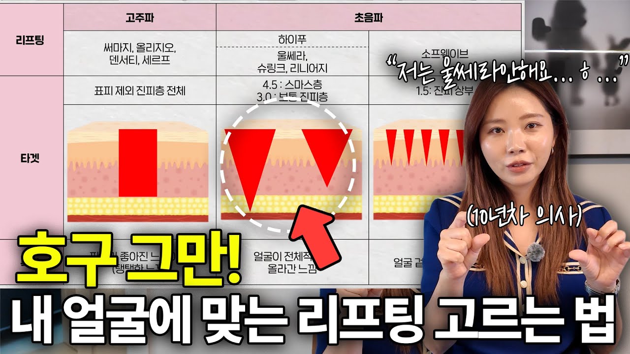 얼굴 쫙 올려준다고 말하는거 다 사기… l 리프팅 종류와 똑똑하게 고르는 방법