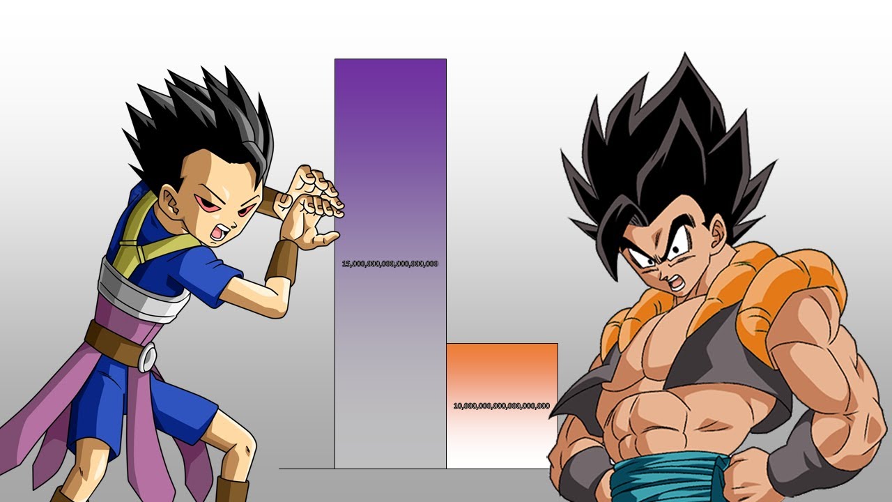 Cabba VS Gogeta POWER LEVELS Over The Years (All Forms)