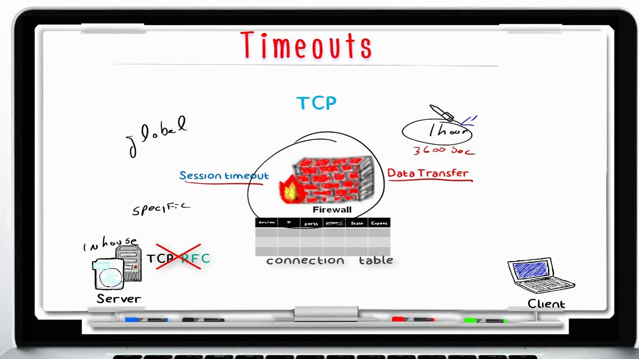 Understanding Check Point FireWall Part 4