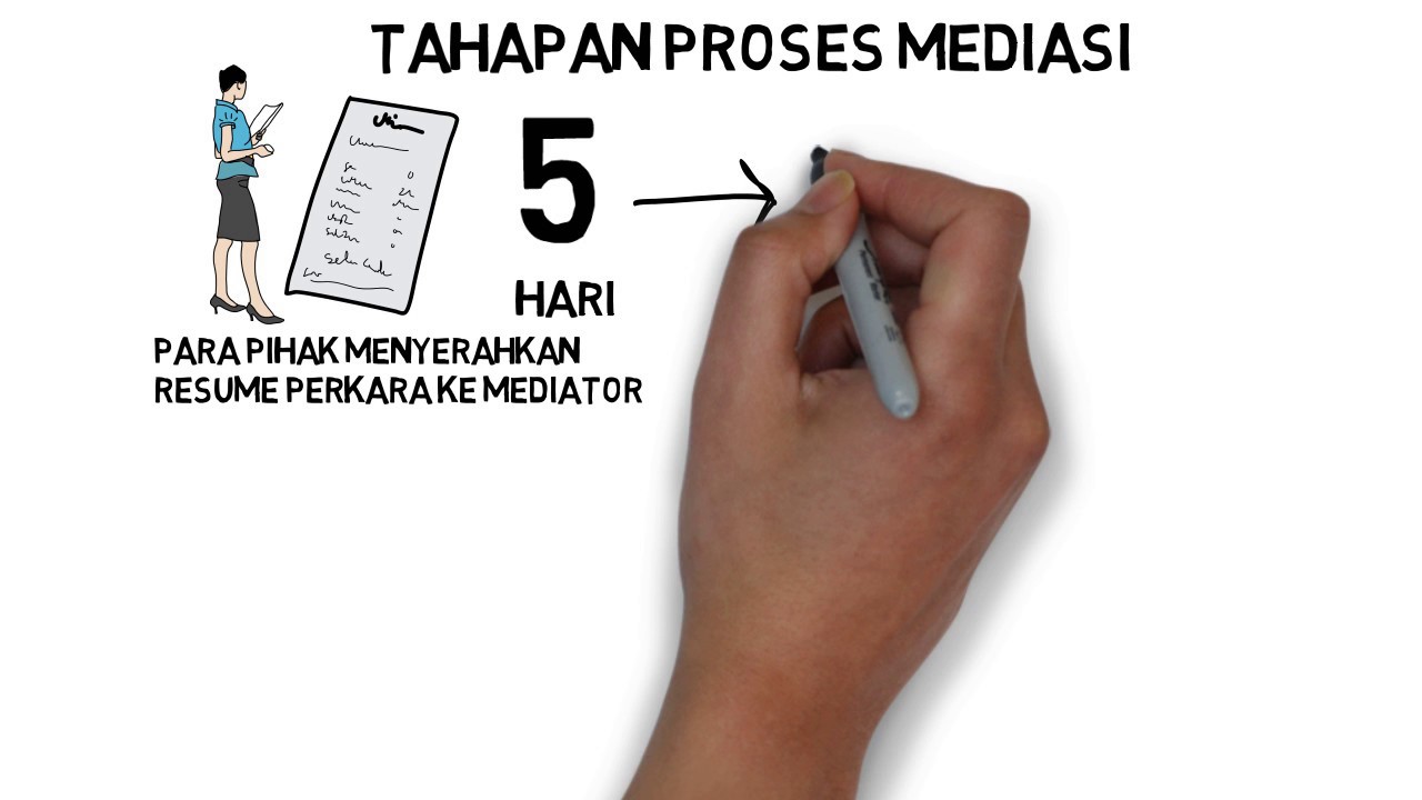 Prosedur Mediasi di Pengadilan