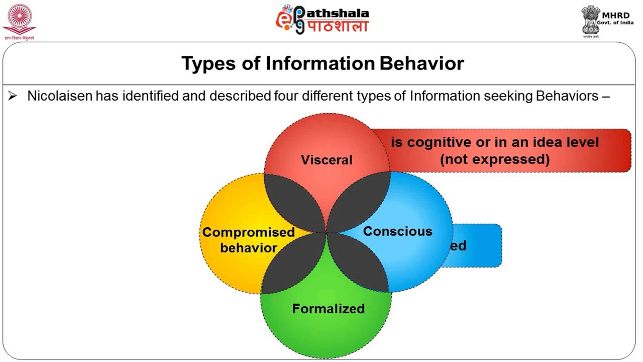 Infromation Seeking Behaviour what, why and how 1
