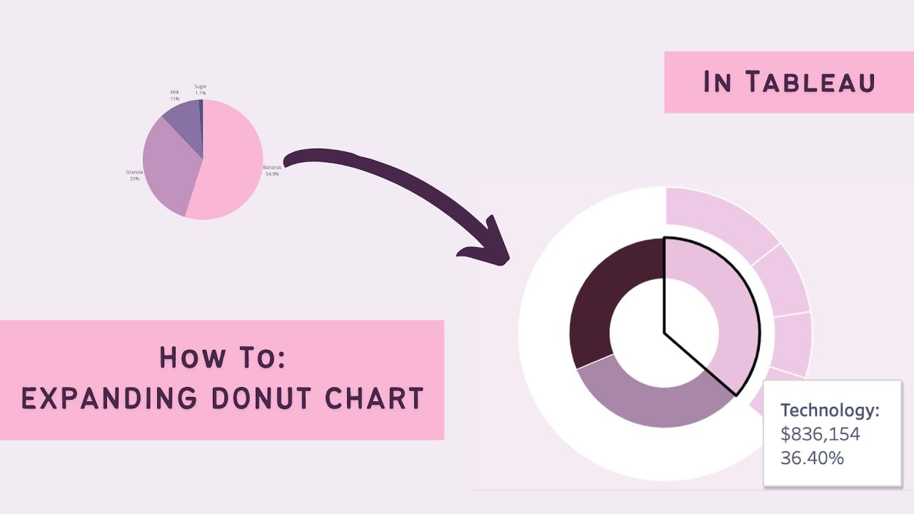 How to Create an Drill Down Donut Chart [in Tableau]