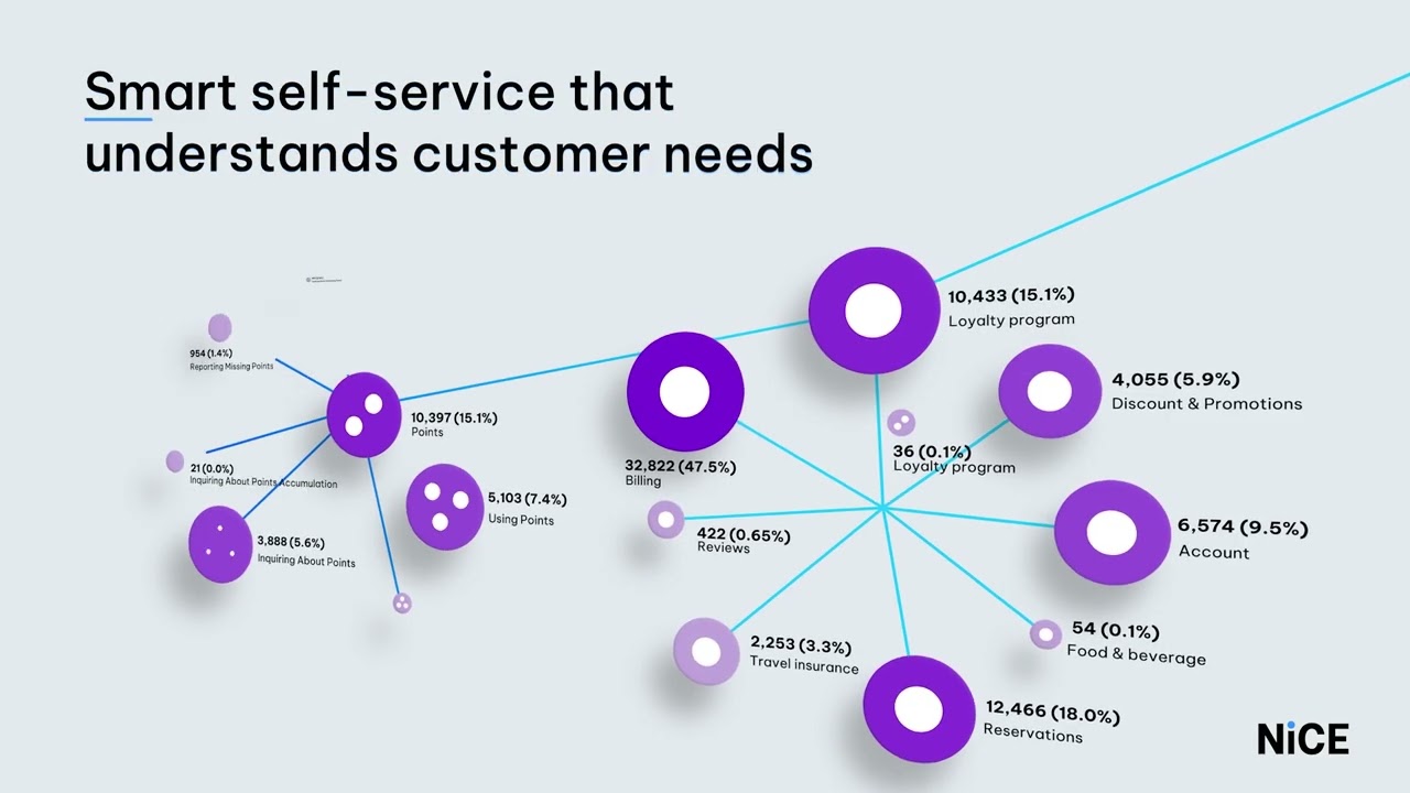 CXone Mpower: The Ultimate AI Platform for Customer Service