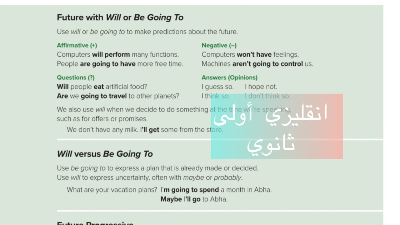 شرح انقليزي أولى ثانوي الفصل الدراسي الأول Future with will or Be going to