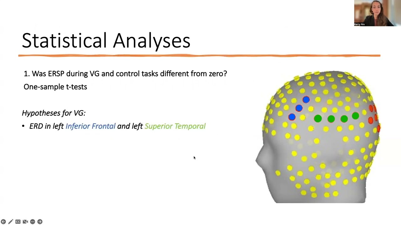 Detection of Language Lateralization using Spectral Analysis of High-Density EEG